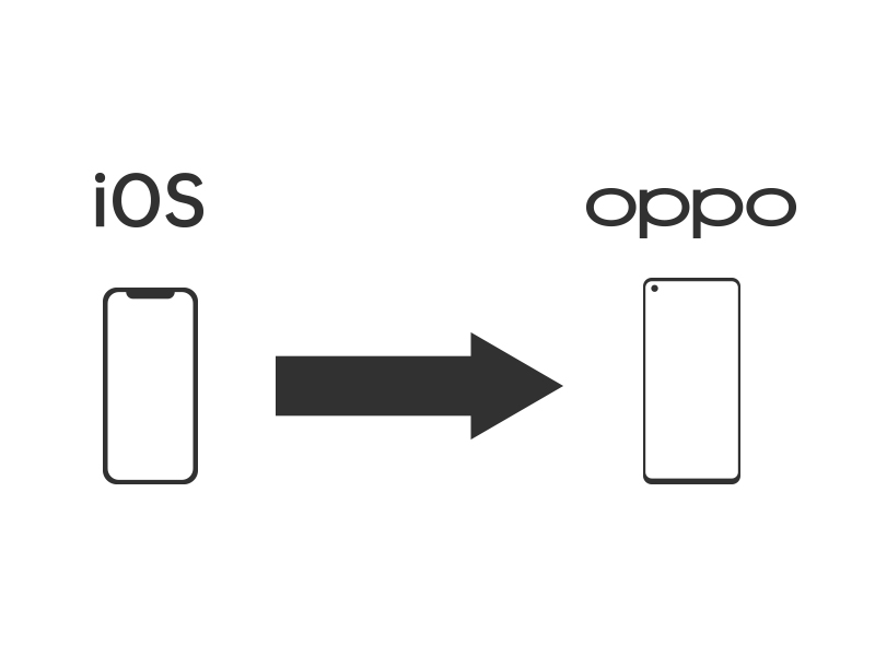 Transfert de données iOS vers OPPO y compris "whatsApp"