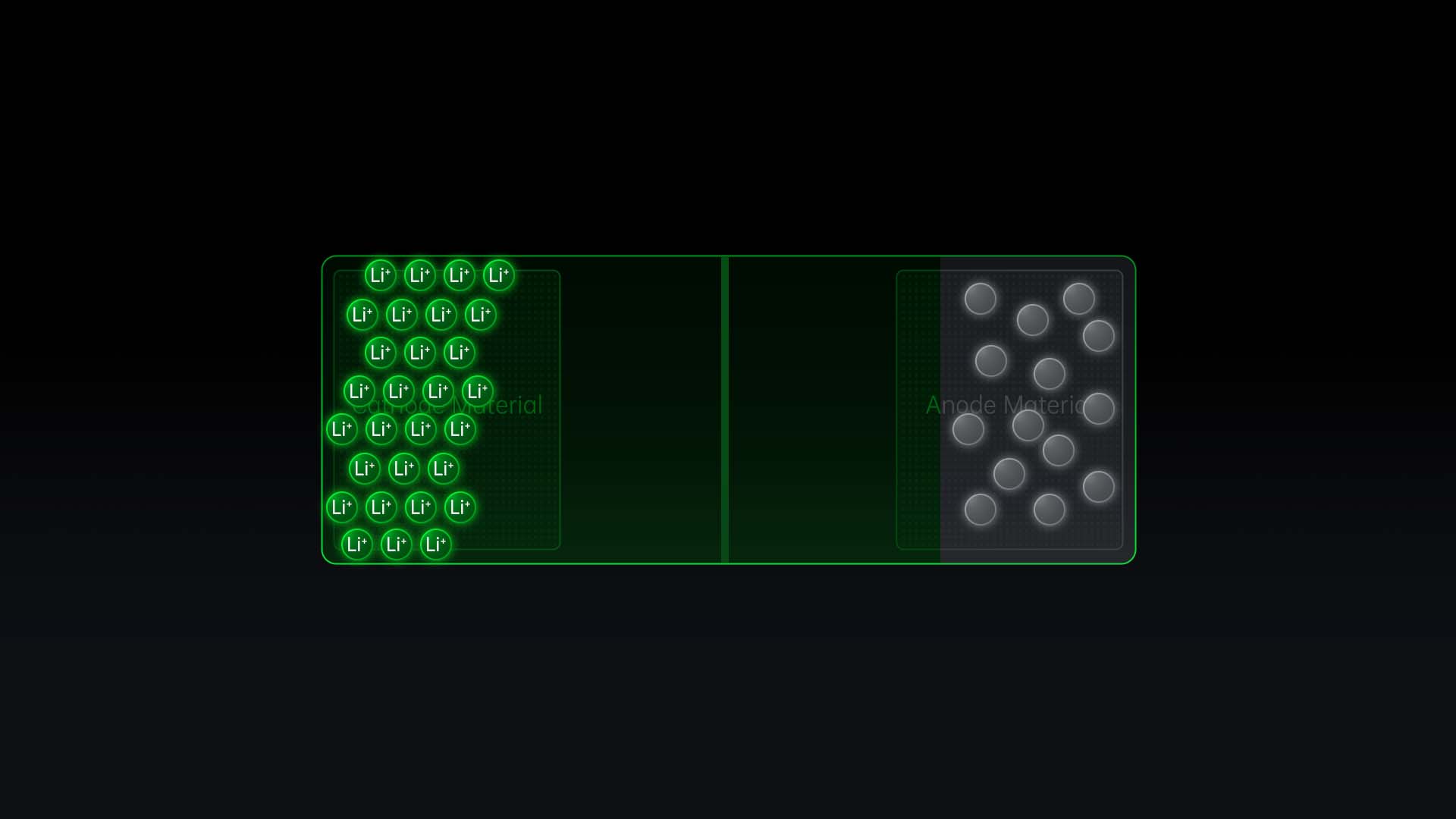 Dead lithium leads to the battery life reduction