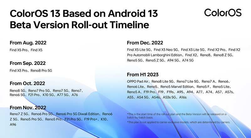 OPPO führt ColorOS 13 auf Basis von Android 13 ein