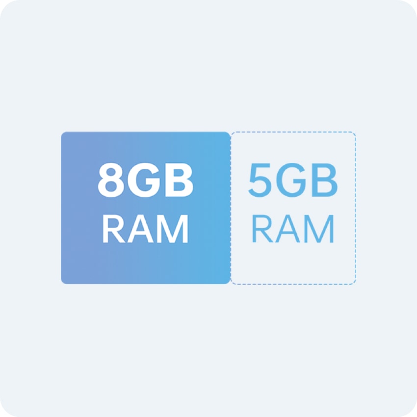 OPPO Reno6 5G 8 GB Ram 128 GB Storage (Aurora)