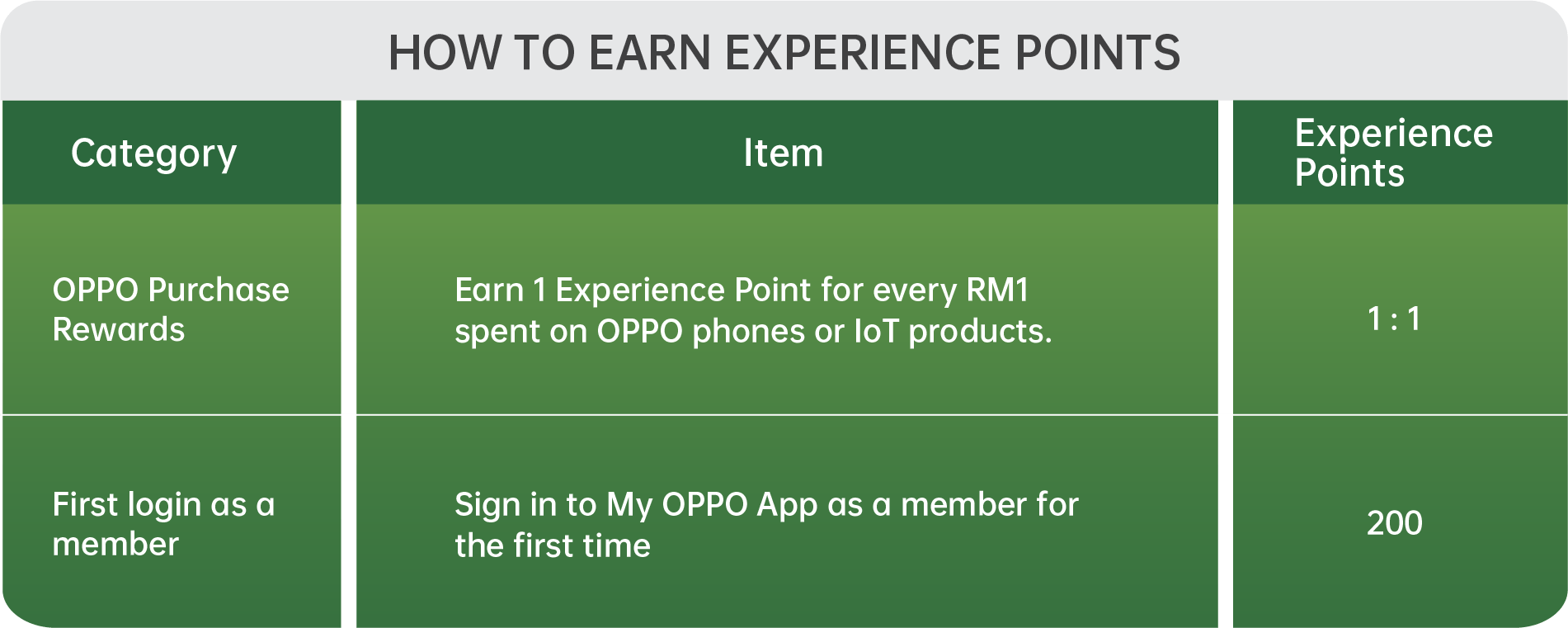 How to Earn My OPPO App Experience Points