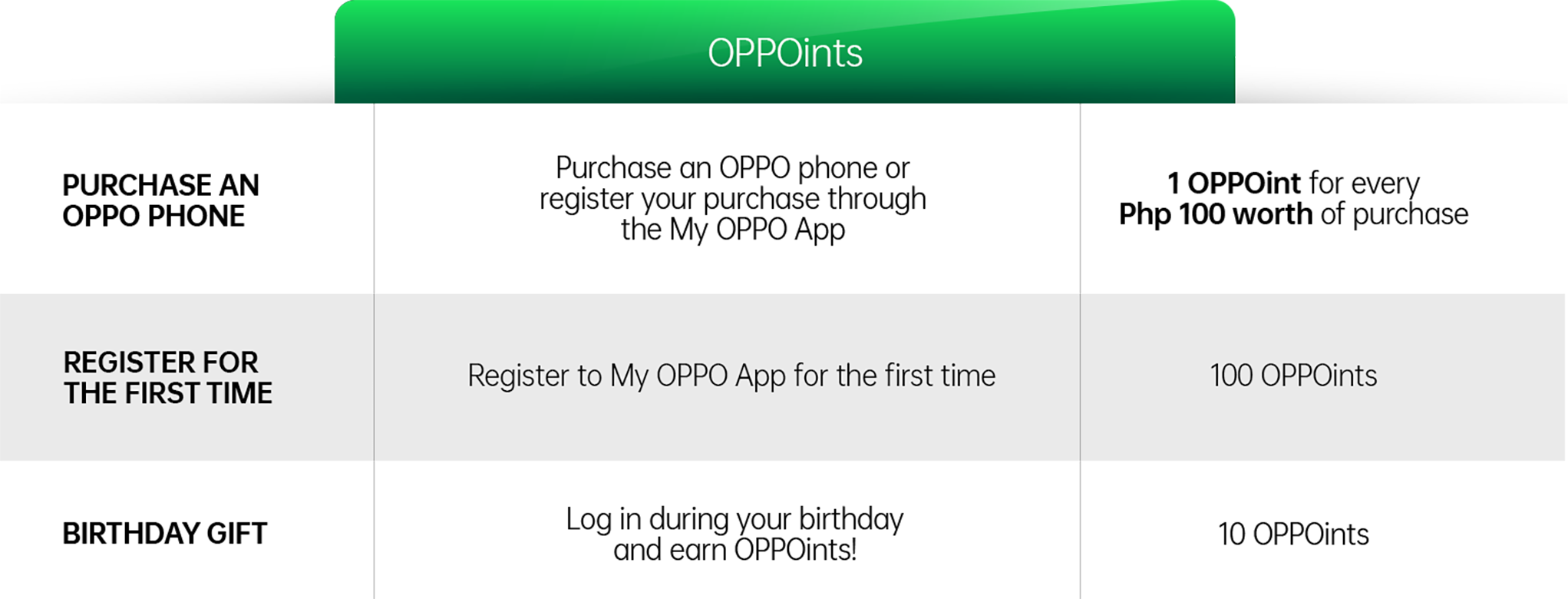 How to acquire OPPOints