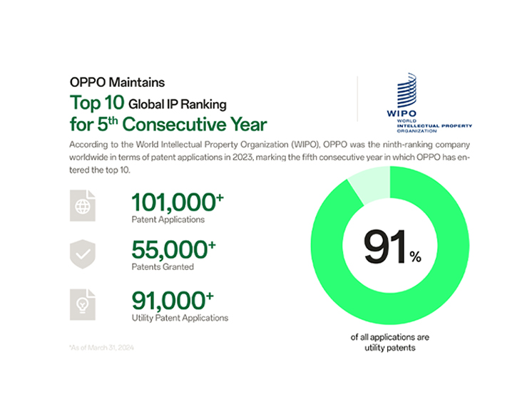 OPPO Newsroom | OPPO Global