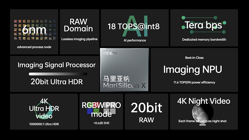 OPPO Unveils 6nm Cutting-edge Imaging NPU - MariSilicon X