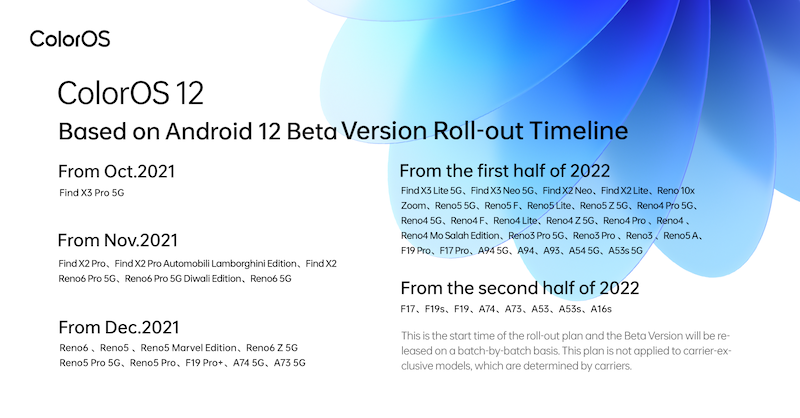 Oppo Officially Launches The Global Version Of Coloros 12 Oppo Global