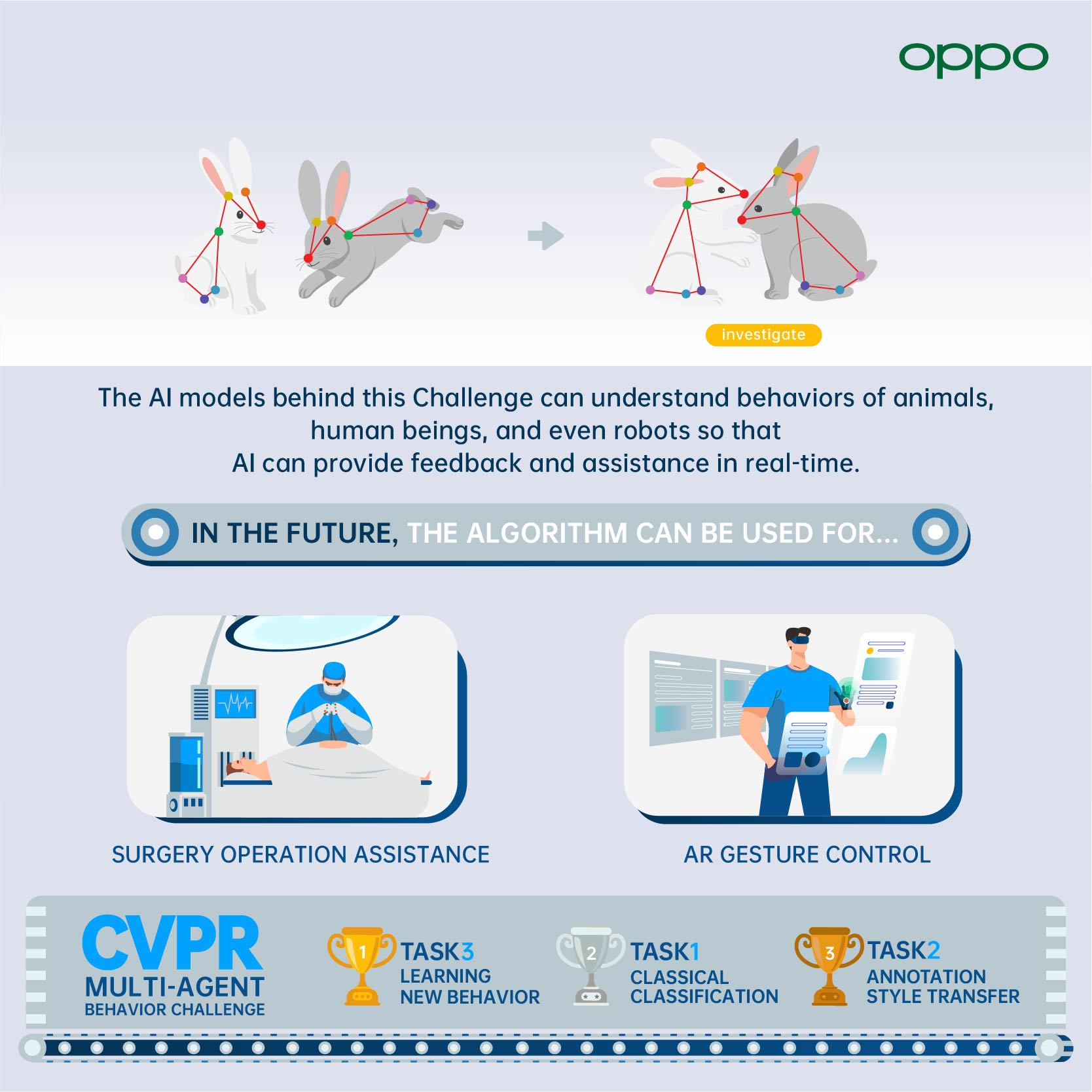 OPPO recibe 12 premios de IA y lidera la innovación con el desarrollo del ecosistema digital