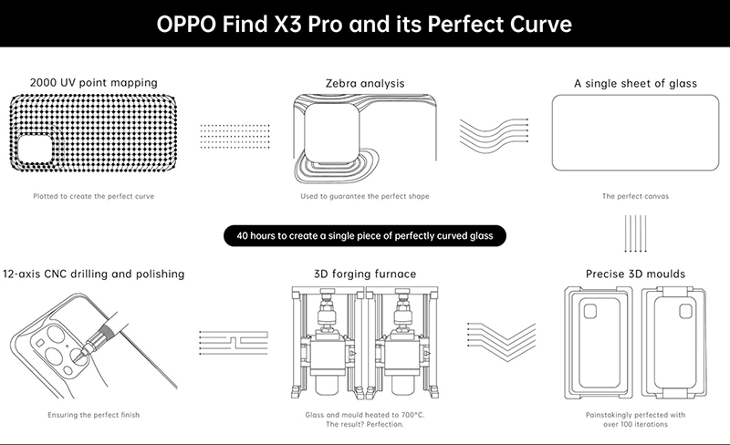 Defying the impossible to create the perfect curve of Find X3 Pro