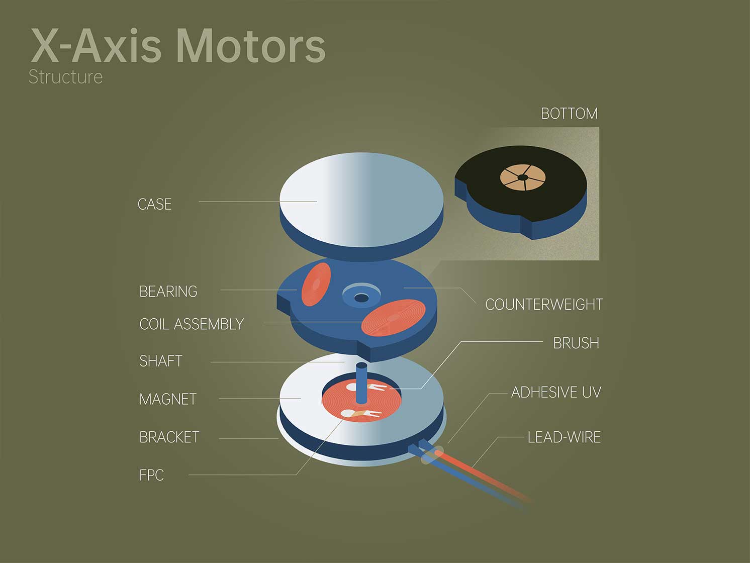 X-Axis Motors