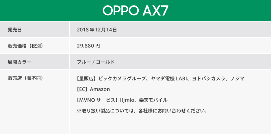 OPPO AX7を12月14日（金）より販売開始