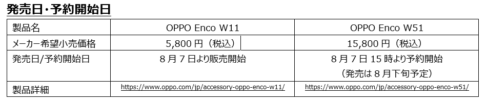 発売日・予約開始日