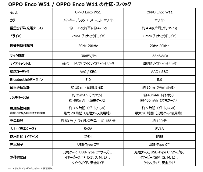 OPPO Enco W51 / OPPO Enco W11の仕様・スペック