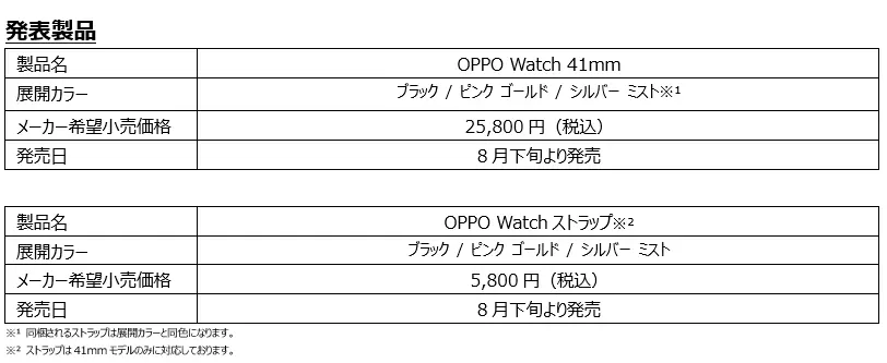 オッポジャパン 同社初のスマートウォッチ 「OPPO Watch」を 8 月下旬