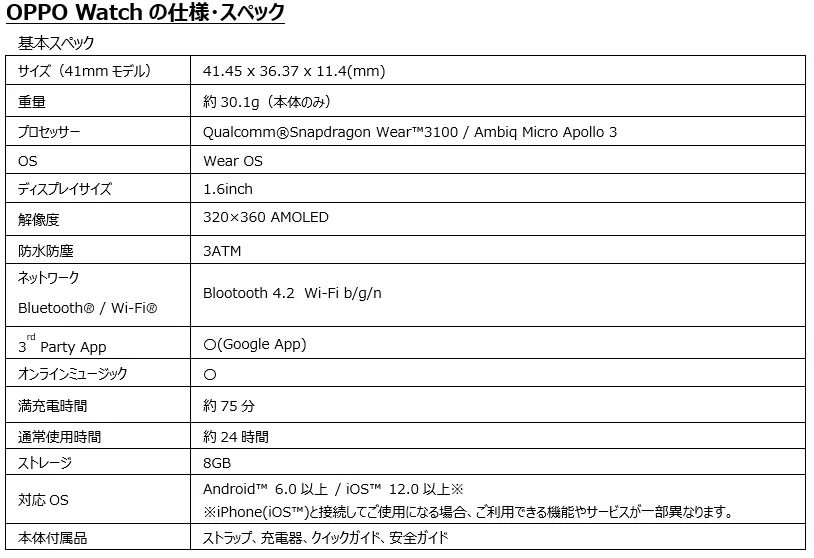 オッポジャパン 同社初のスマートウォッチ 「OPPO Watch」を 8 月下旬