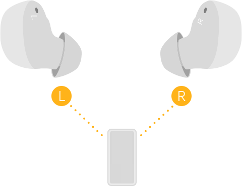 Oppo discount tws buds