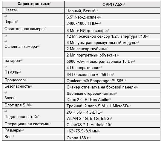 OPPO представляет новый смартфон А-серии – OPPO A52