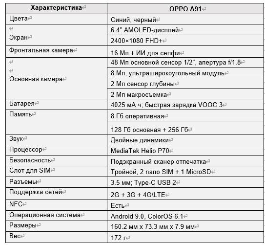 OPPO A91 с FHD+ AMOLED-дисплеем представлен в России – универсальный смартфон для жизни и бизнеса