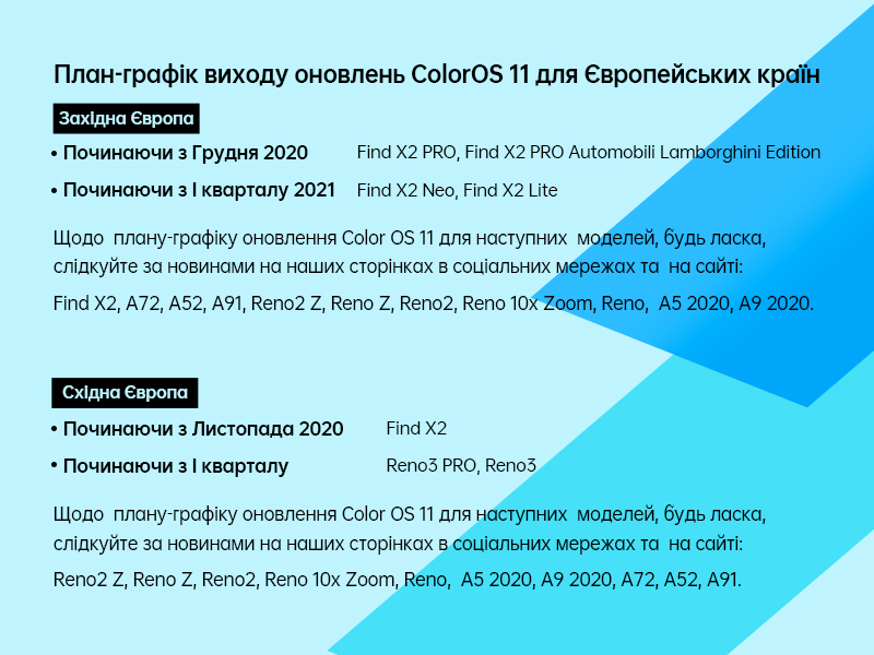 OPPO презентують ColorOS 11 з широкими можливостями кастомізації